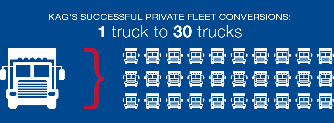 pfc-graphic Private Fleet Conversions