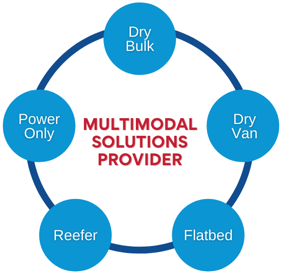 MULTI MODAL SOLUTIONS 2