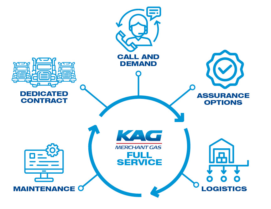 KAG Merchant Gas Graphic-2 KAG Merchant Gas Graphic 2