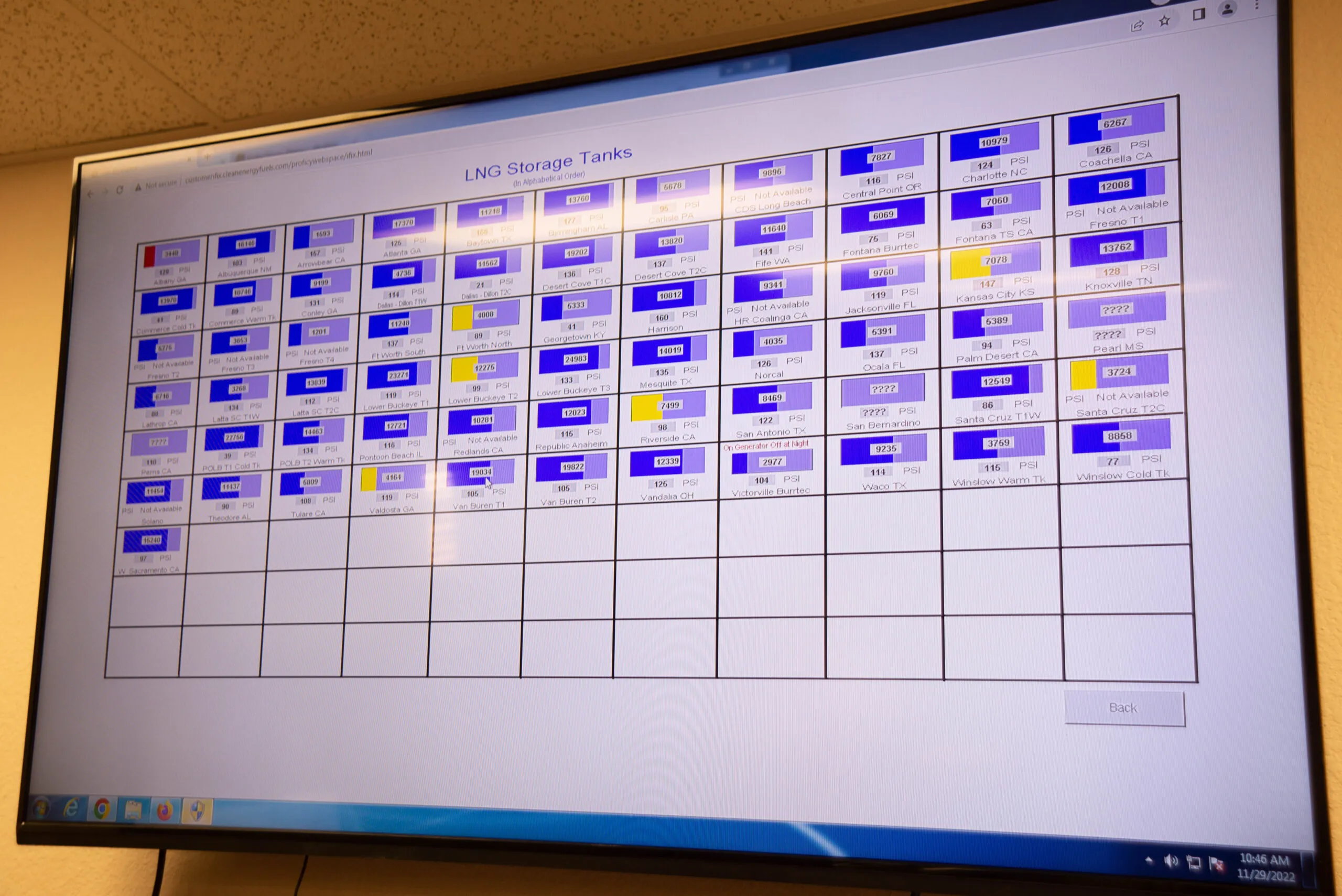 Monitor displaying an LNG Storage Tanks management dashboard with color-coded tank status indicators